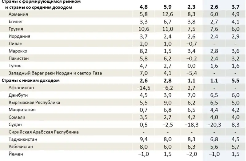 Таблица страны, фото - Новости Zakon.kz от 01.11.2024 12:27