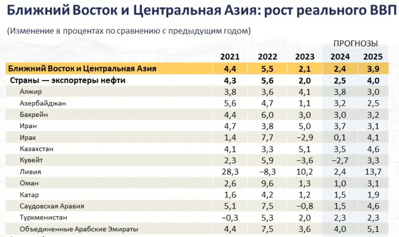 страны таблица, фото - Новости Zakon.kz от 01.11.2024 12:27