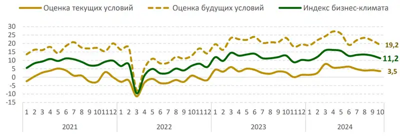 таблица экономика, фото - Новости Zakon.kz от 05.11.2024 10:48