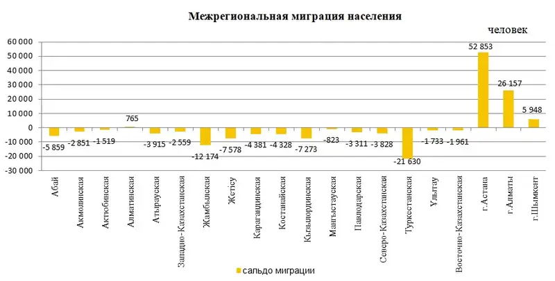 Названа точная численность казахстанцев, фото - Новости Zakon.kz от 11.11.2024 18:05