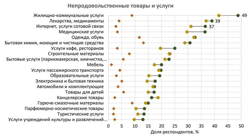 таблица инфляция, фото - Новости Zakon.kz от 12.11.2024 12:22