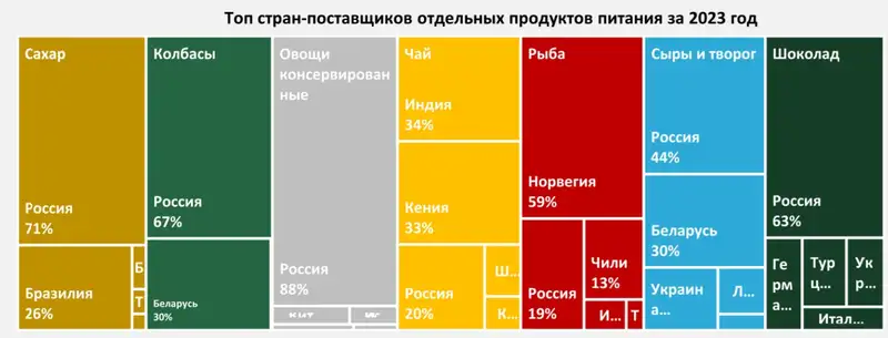 таблица продукты, фото - Новости Zakon.kz от 12.11.2024 16:51