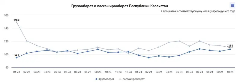 таблица перевозки, фото - Новости Zakon.kz от 15.11.2024 10:51