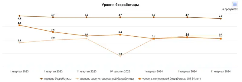 таблица работа, фото - Новости Zakon.kz от 15.11.2024 12:19