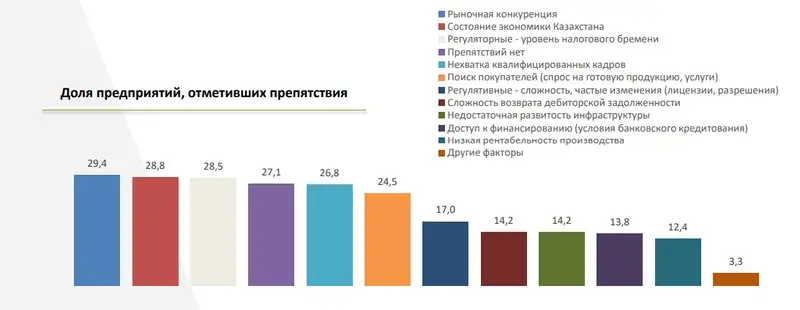 таблицы доходы, фото - Новости Zakon.kz от 18.11.2024 10:22