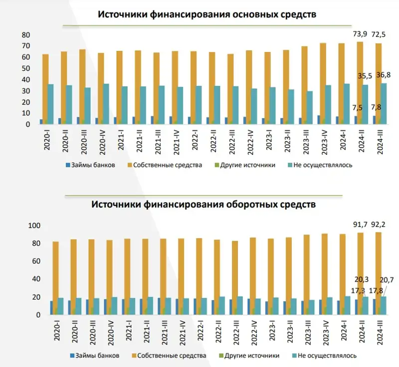 таблица инвестиции, фото - Новости Zakon.kz от 18.11.2024 10:22