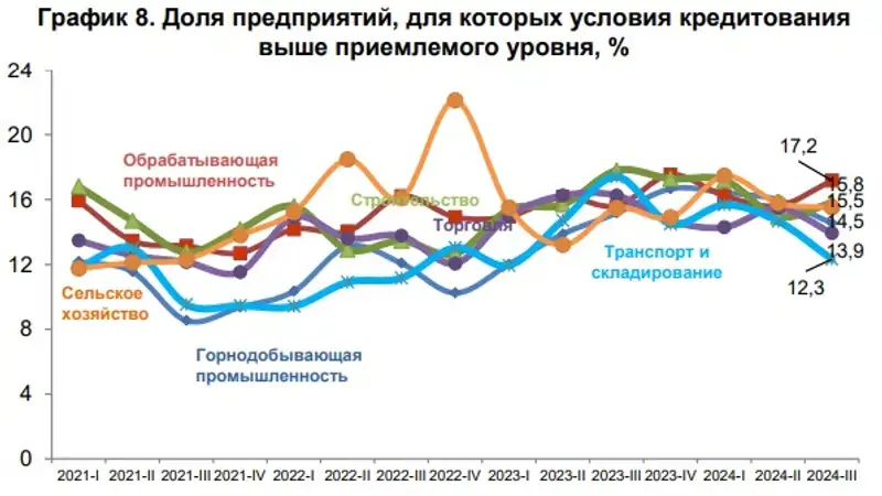 предприятия, компании, отрасли, фото - Новости Zakon.kz от 19.11.2024 14:32