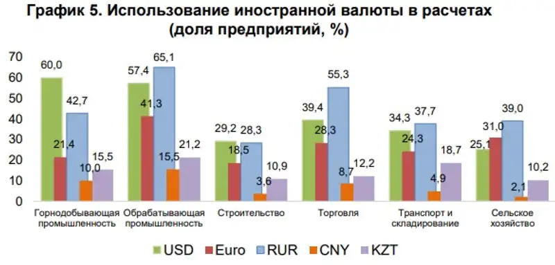 предприятия, компании, отрасли, фото - Новости Zakon.kz от 19.11.2024 14:32