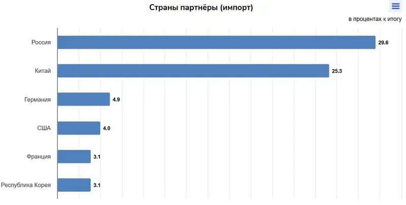 таблица экономика, фото - Новости Zakon.kz от 25.11.2024 12:01