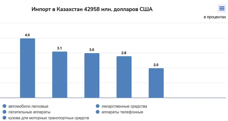 таблица торговля, фото - Новости Zakon.kz от 25.11.2024 12:01