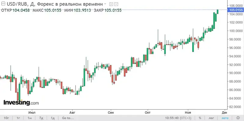 таблицы доходы, фото - Новости Zakon.kz от 26.11.2024 13:45