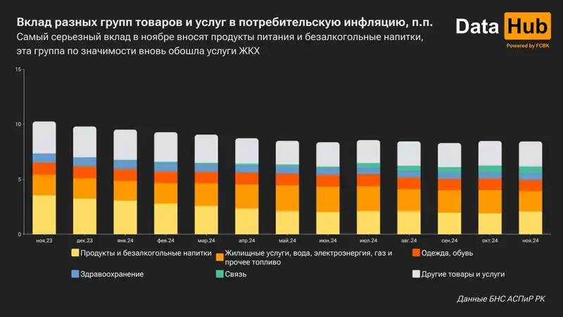 цены, товары, инфляция, фото - Новости Zakon.kz от 02.12.2024 17:45