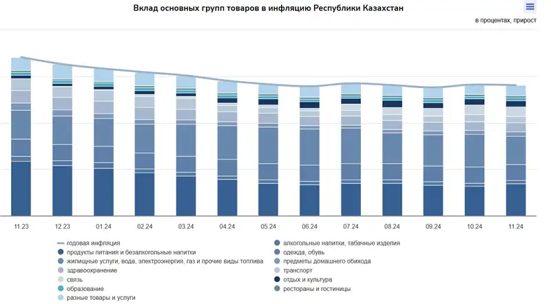 Экономика, статистика, ВВП Казахстана, фото - Новости Zakon.kz от 02.12.2024 14:26