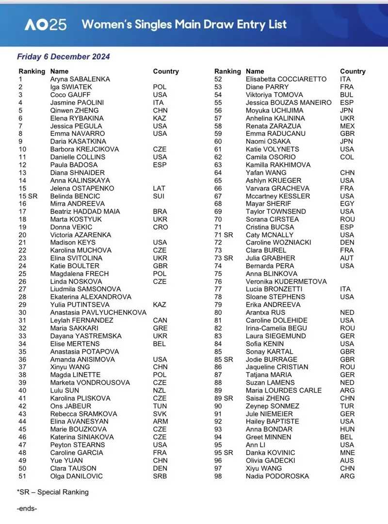 Рыбакина и Путинцева попали в заявку Australian Open – 2025, фото - Новости Zakon.kz от 06.12.2024 13:51