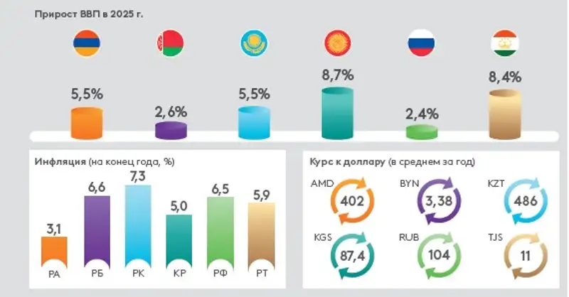 Таблица инфляция, фото - Новости Zakon.kz от 06.12.2024 13:52