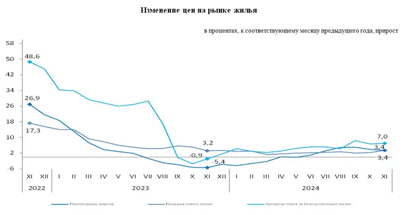 жилье, рынок жилья, аренда, продажа, недвижимость, фото - Новости Zakon.kz от 10.12.2024 16:27