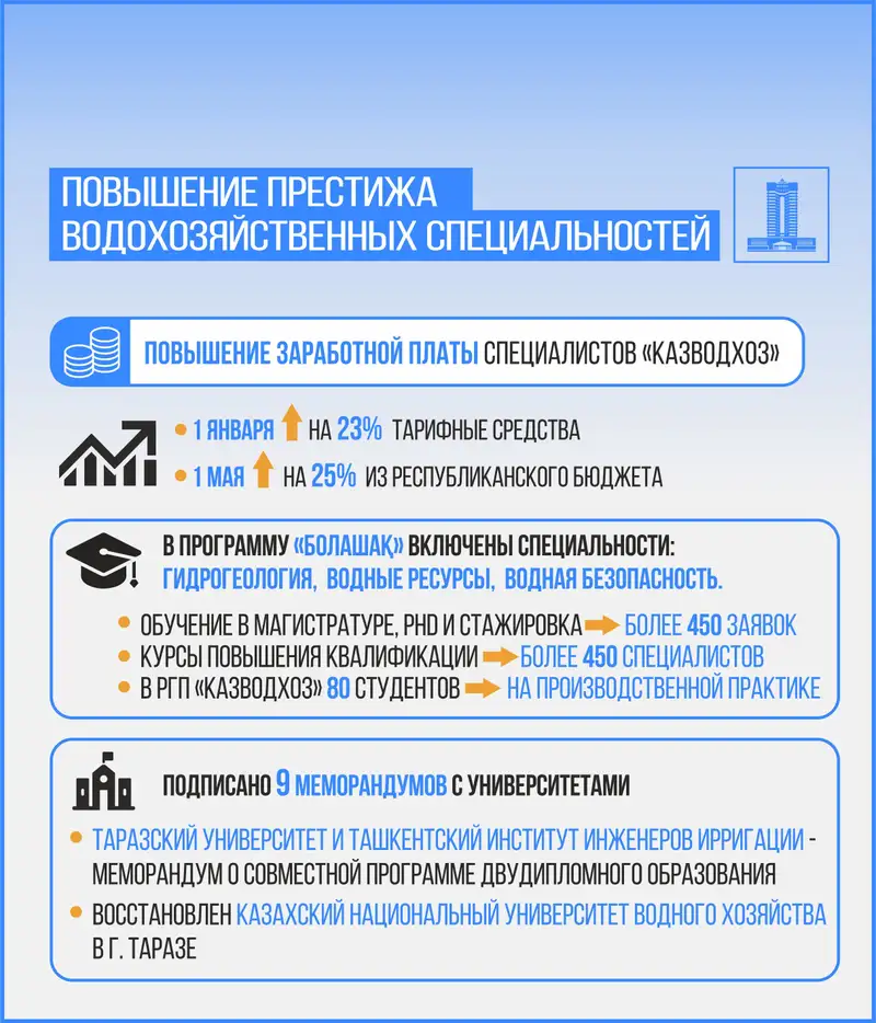 водная инфраструктура РК, фото - Новости Zakon.kz от 13.12.2024 11:41