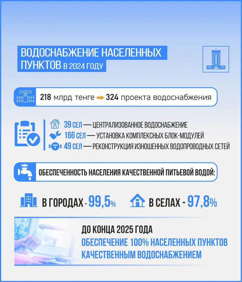 водная инфраструктура РК, фото - Новости Zakon.kz от 13.12.2024 11:41