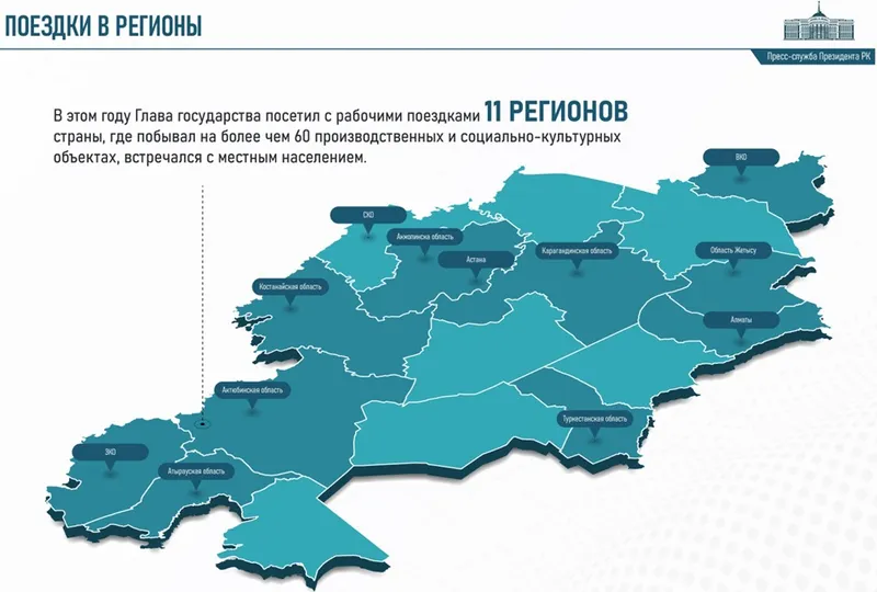 Год единства и созидания, фото - Новости Zakon.kz от 27.12.2024 10:27