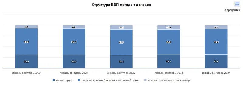 ввп, фото - Новости Zakon.kz от 30.12.2024 17:44