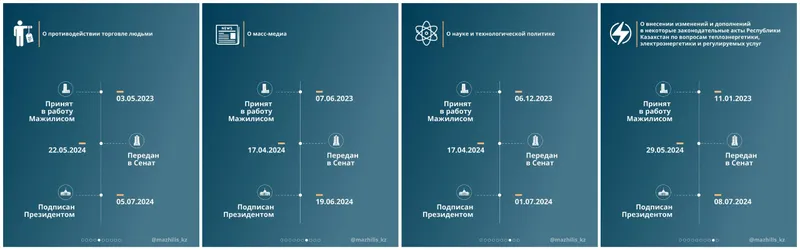 Самые значимые 10 законов, принятые Казахстане в 2024 году, фото - Новости Zakon.kz от 31.12.2024 17:11