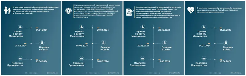 Самые значимые 10 законов, принятые Казахстане в 2024 году, фото - Новости Zakon.kz от 31.12.2024 17:11