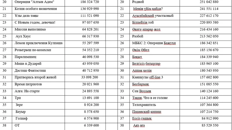 таблица, фото - Новости Zakon.kz от 01.01.2025 15:52