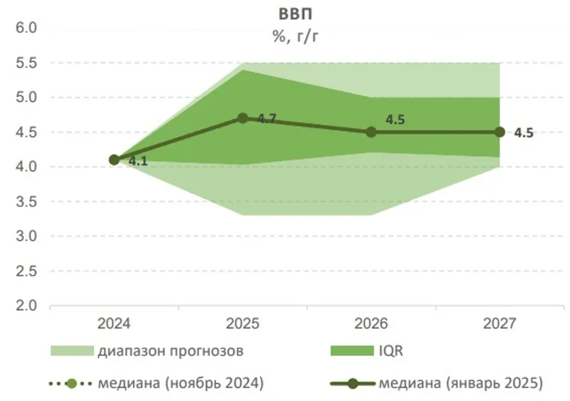 ВВП, прогноз, фото - Новости Zakon.kz от 09.01.2025 17:54
