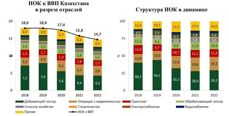 таблица инвестиции, фото - Новости Zakon.kz от 09.01.2025 14:05