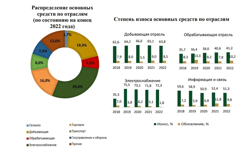 таблица инвестиции, фото - Новости Zakon.kz от 09.01.2025 14:05