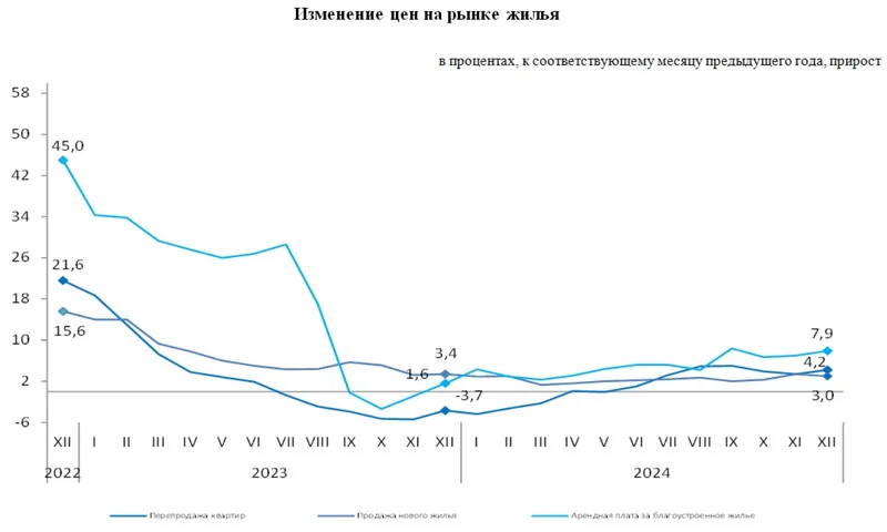 цены, жилье, изменение, статистика, фото - Новости Zakon.kz от 09.01.2025 14:00