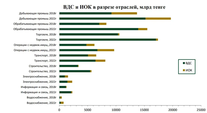 таблица инвестиции, фото - Новости Zakon.kz от 09.01.2025 14:05