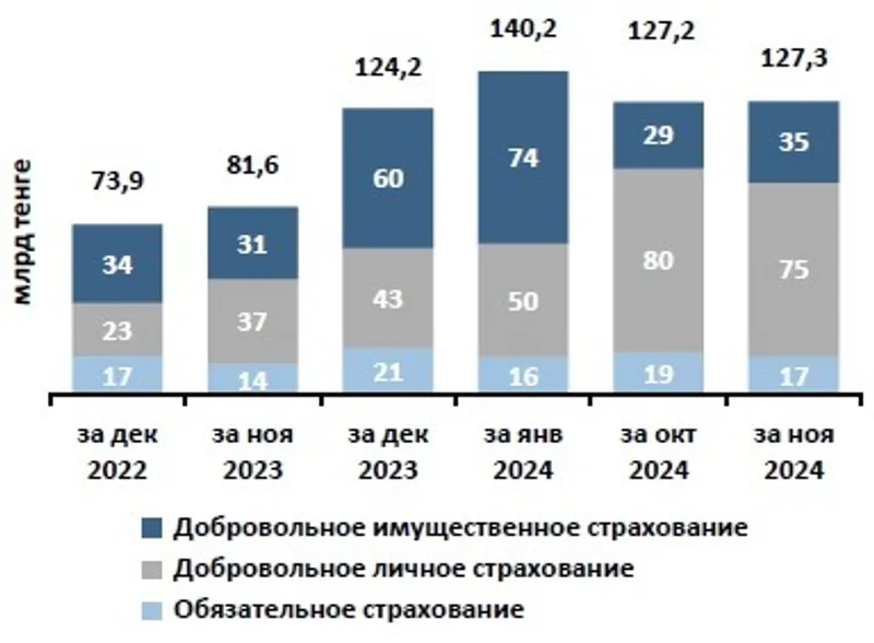 таблица экономика, фото - Новости Zakon.kz от 10.01.2025 17:17