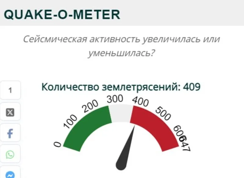 Сейсмическая активность увеличилась, фото - Новости Zakon.kz от 11.01.2025 16:30