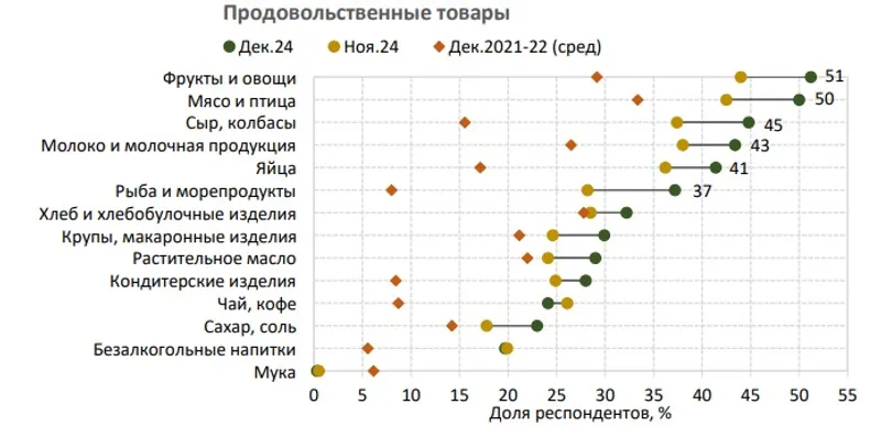 продовольственные товары, цены, продукты, фото - Новости Zakon.kz от 13.01.2025 15:18