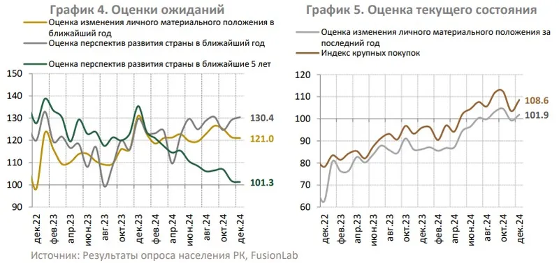 инфляция, ожидания, фото - Новости Zakon.kz от 13.01.2025 15:18