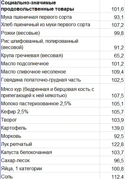 рост цен, фото - Новости Zakon.kz от 14.01.2025 13:02