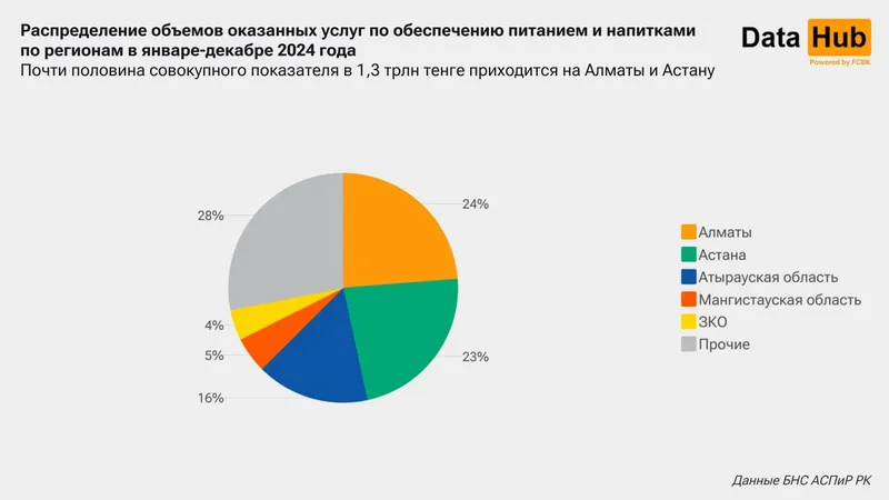 общественное питание, статистика, фото - Новости Zakon.kz от 14.01.2025 13:10