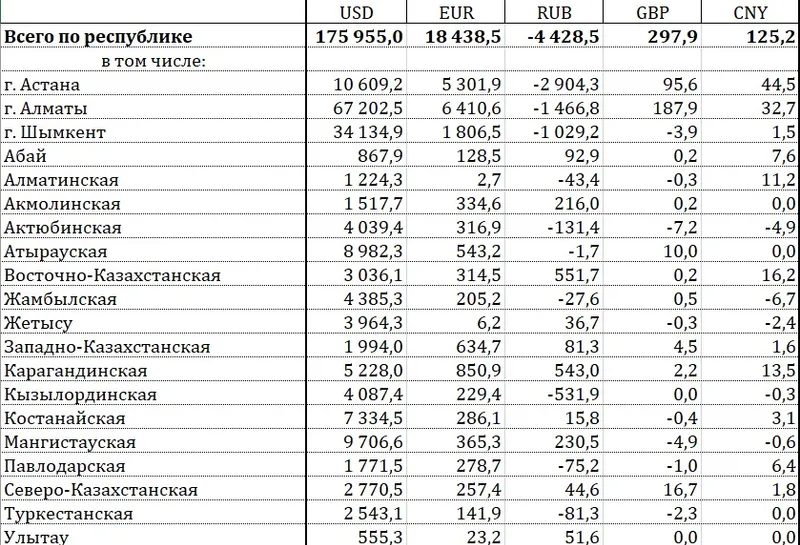 таблица экономика, фото - Новости Zakon.kz от 27.01.2025 15:52