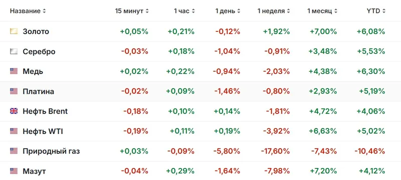 таблица экономика, фото - Новости Zakon.kz от 27.01.2025 16:35