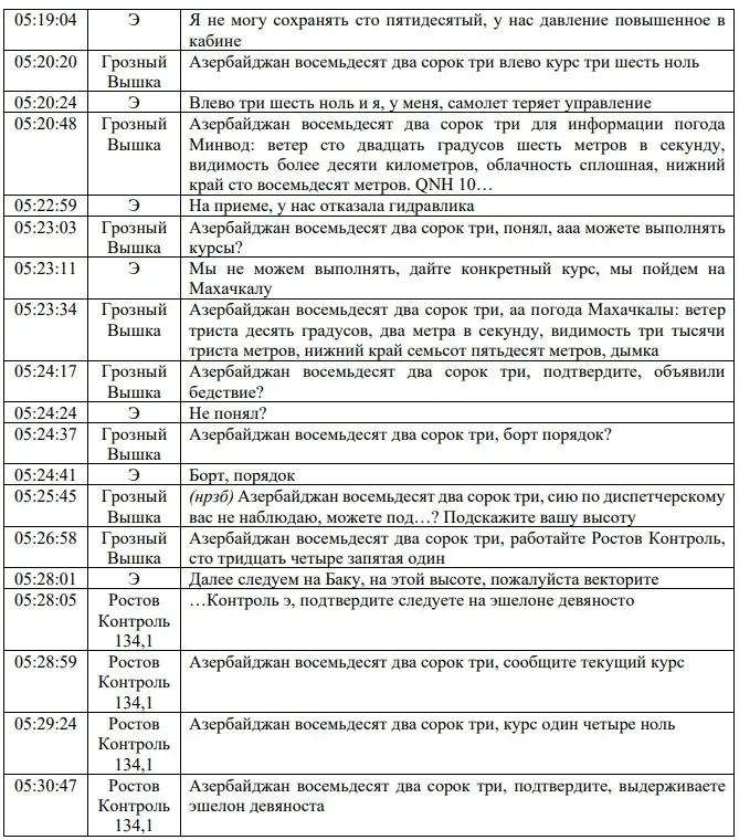 Изображение 2 для Авиакатастрофа в Актау: расшифровка переговоров экипажа