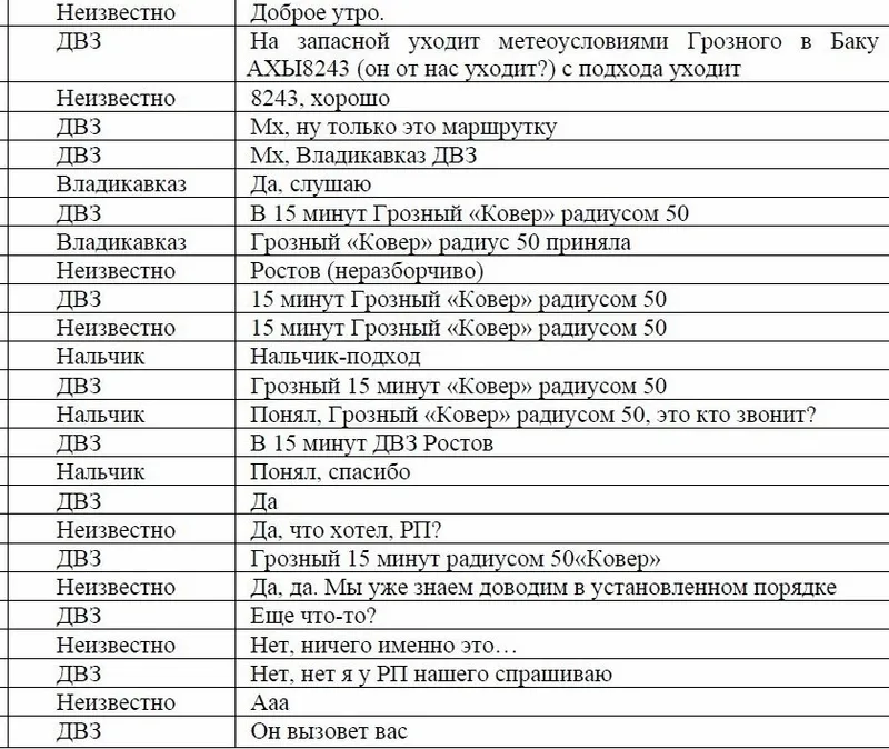 Изображение 5 для Авиакатастрофа в Актау: расшифровка переговоров экипажа