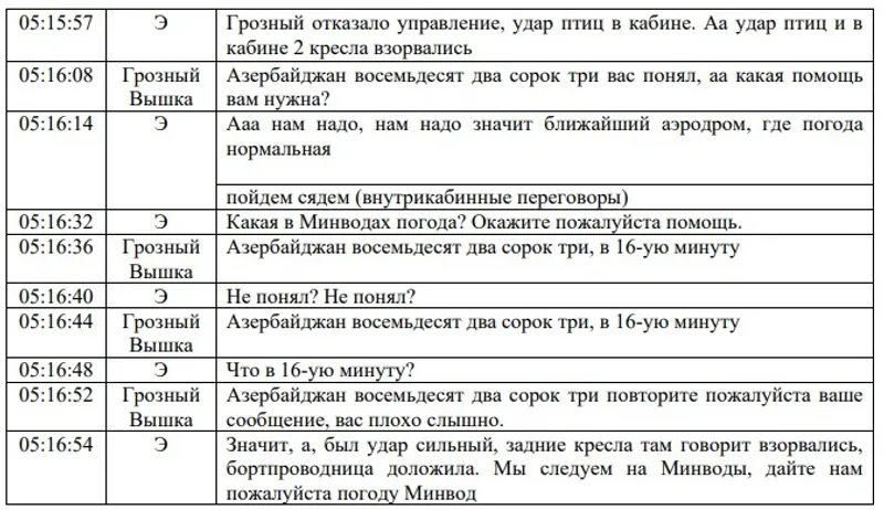 Изображение 1 для Авиакатастрофа в Актау: расшифровка переговоров экипажа